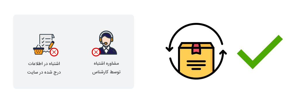شرایط برگشت کالا